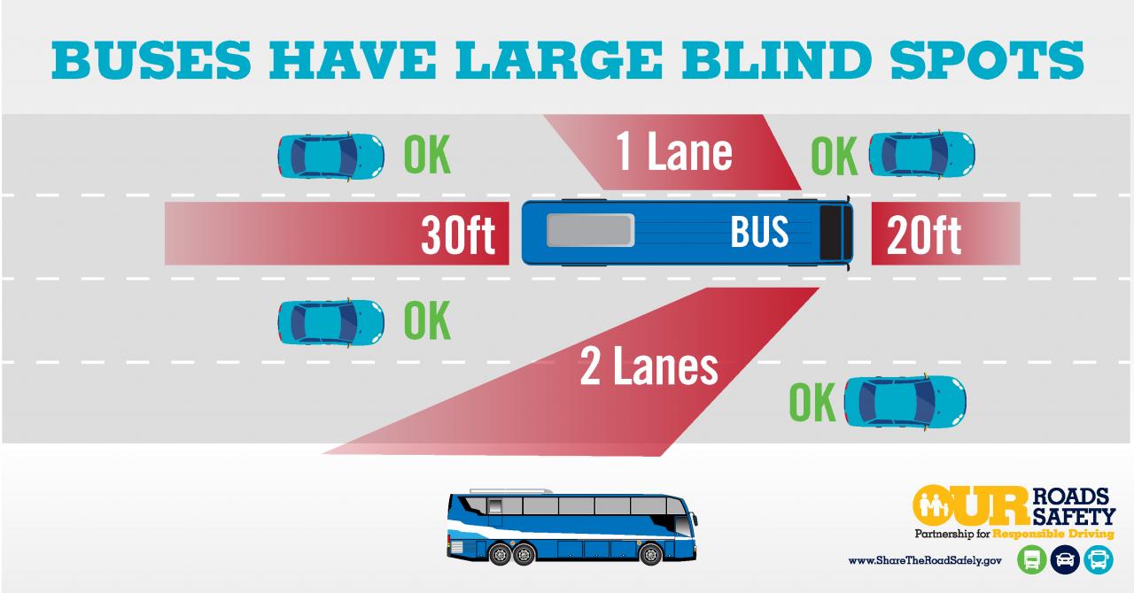 Bus Infographics FMCSA